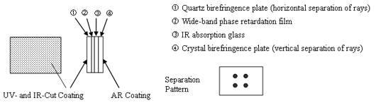 Sample OLPF structure