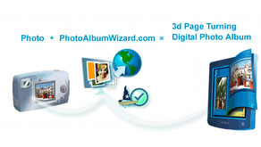 1267: DNAml: Virtual Software for Online Photo Sharing