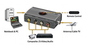 1695: TerraTecs Cinergy 400 USB: