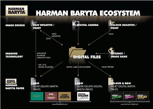 HARMAN-ECOSYSTEM