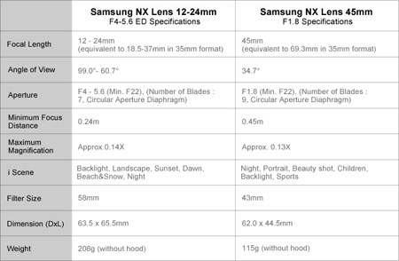 NX-Lens specifications