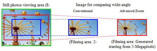 *1 For SANYO Xacti Dual Cameras, Full HD means data recorded at 1080pi.e. 1920 (horizontal) x 1080 (vertical) pixels 
